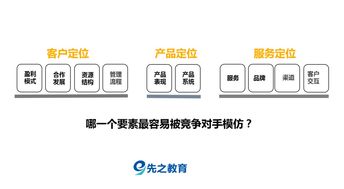 OTA战略升级 从简单分销到收益增长引擎的华丽转身